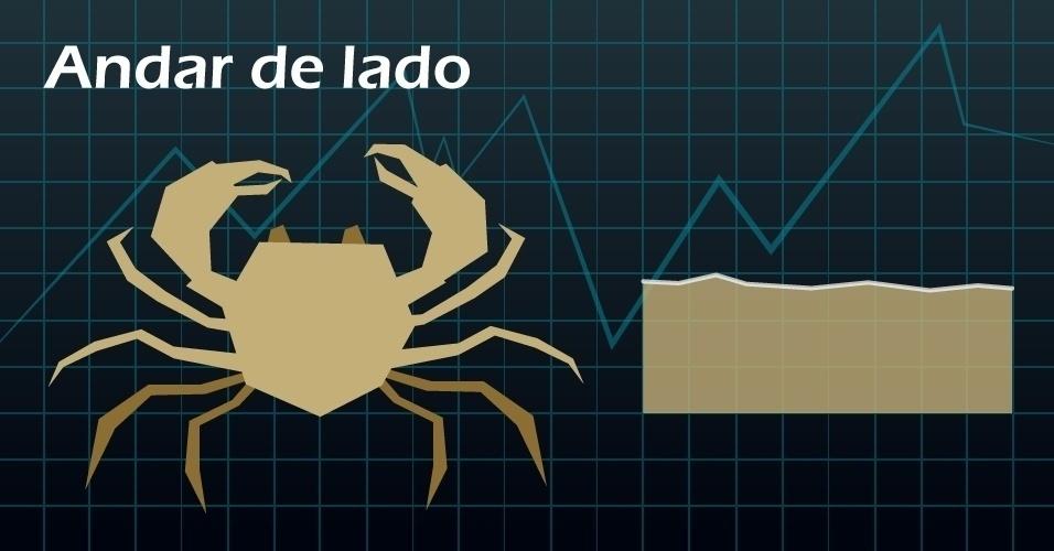 Andar de lado - Arte/UOL