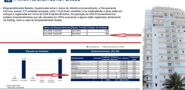 Os documentos da A&M, de que Moro é sócio, atestando que tríplex era da OAS