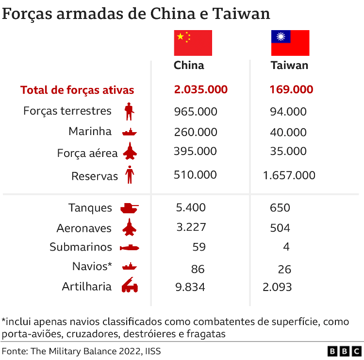 Military power comparison - BBC - BBC