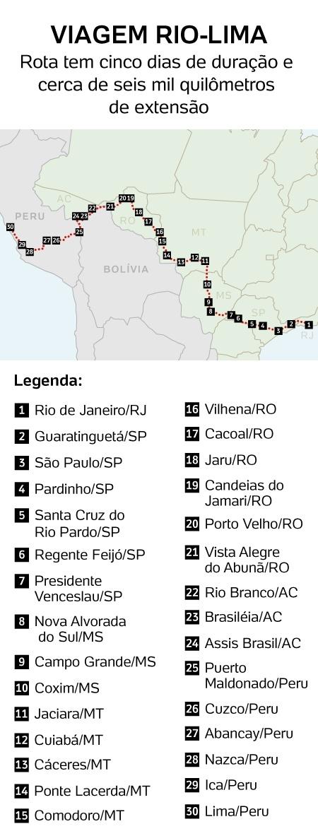 Rota de ônibus 'mais longa do mundo' sai do Brasil e é pura adrenalina