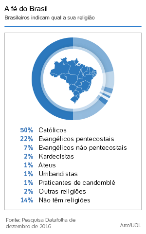 Fui para as ruas descobrir o que as pessoas pensam sobre os ateus