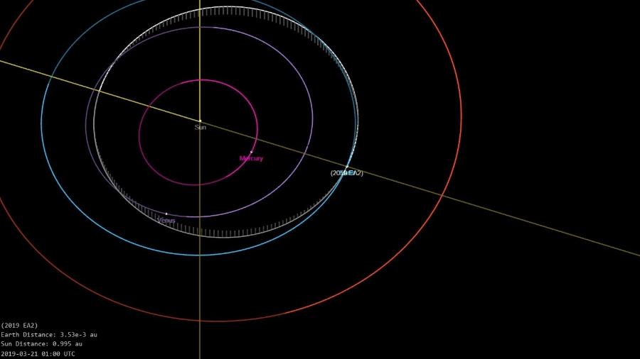 Diagrama feito pela Nasa da trajetória do Asteroide 2019 EA2 (o círculo azul) - Nasa