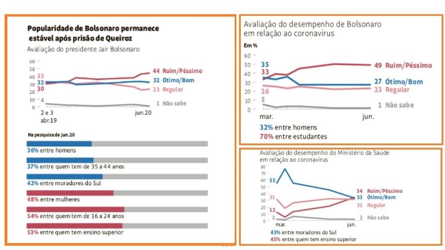 Datafolha/Folha