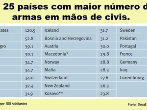Number of firearms in civilian hands - BBV - BBV