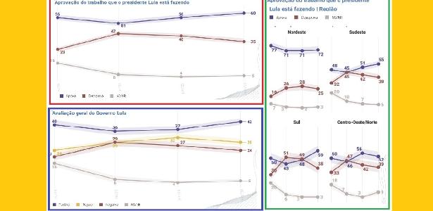 Slide da pesquisa Genial-Quaest de agosto