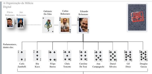 Usados em ataques | Parte de robôs pró-Bolsonaro tem origem no exterior