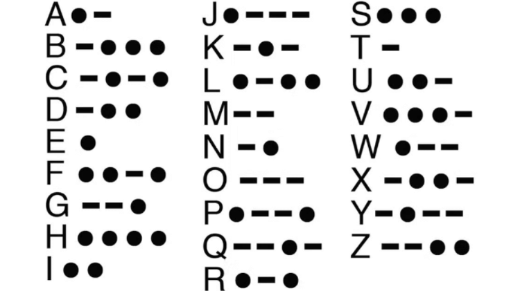 Imagem ilustra como cada letra é identificada no Código Morse Imagem ilustra como cada letra é identificada no Código Morse