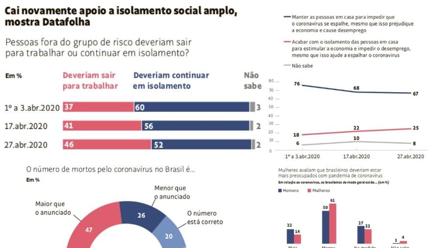 Folha/Datafolha