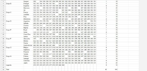 Tabela Excel da Copa 2018  Copa, Tabela excel, Copa do mundo