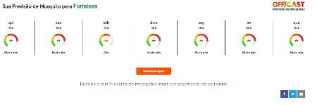 Previsão de mosquitos de sete dias para a cidade de Fortaleza, a partir da plataforma OFF!Cast - Divulgação