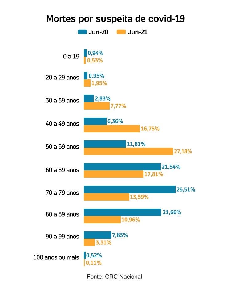 Gráfico mortes por covid - Arte/UOL - Arte/UOL