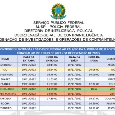 Controle de entradas e saídas do Alvorada pelo portão principal