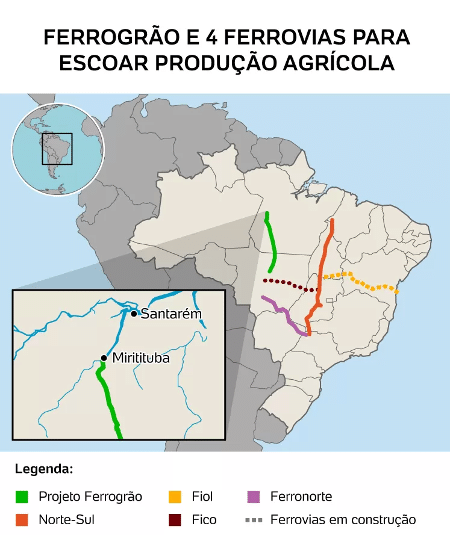 Ferrogrão e ferrovias alternativas para escoar produção nacional