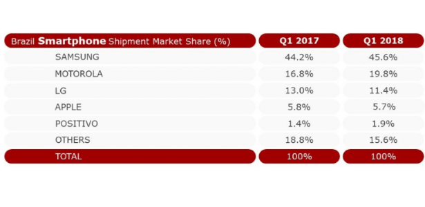Pesquisa de mercado de smartphones no Brasil - Counterpoint Research - Counterpoint Research - Counterpoint Research