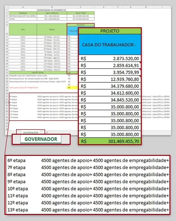 Tabela que detalha custos de projetos com 9 mil cargas secretos é identificada com o nome “governador”.  - Reprodução - Reprodução