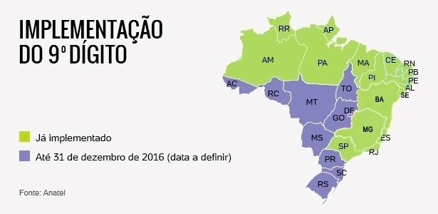 Lista Telefônica da Área de DDD 31 - Minas Gerais (Telefones Fixos