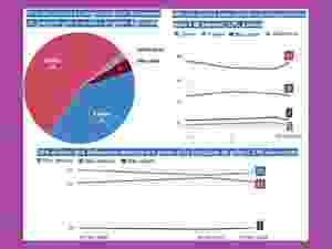 Datafolha/Folha