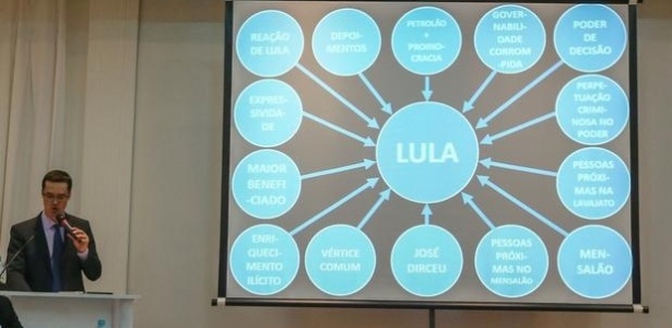 Dallagnol durante apresentação da primeira denúncia contra Lula na Lava Jato - Reprodução