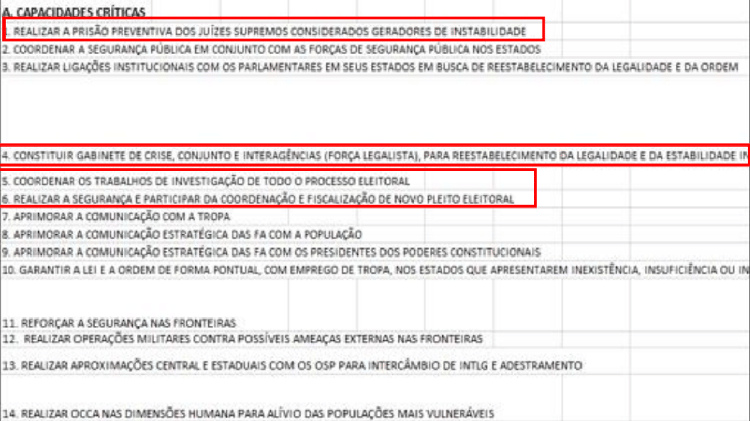 Planilha de documento apreendido pela PF detalha plano golpista 