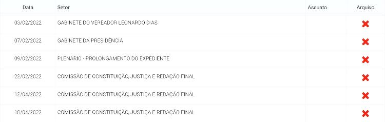 Documentos sobre projeto de lei não estão disponíveis no site da Câmara Documentos sobre projeto de lei não estão disponíveis no site da Câmara