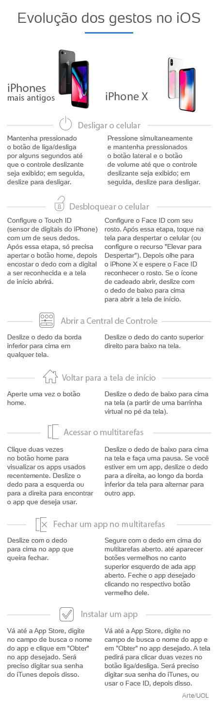 Aventure-se no mundo da música com Piano+ para iPhone