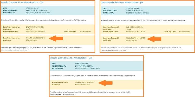 Extratos mostram que empresas estão no nome agora de beneficiário do Bolsa Família