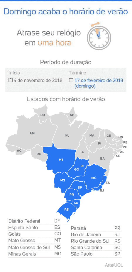 á 0h de domingo'' significa ''de manhã de domingo'' ou ''meia-noite de  sábado'' ?