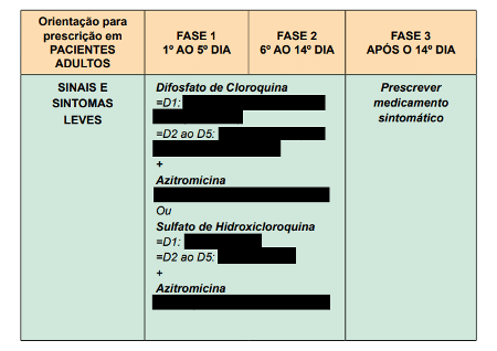 Protocolo do MS - Reprodução - Reprodução