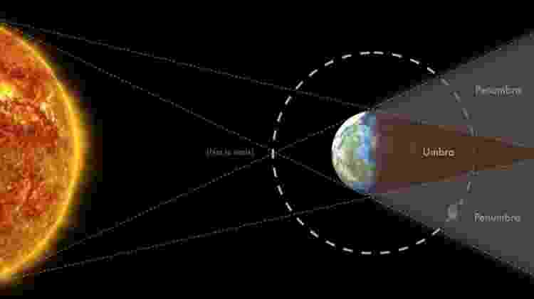 Eclipse Lunar E Superlua: Onde Será Visível O Fenômeno De 26 De Maio ...