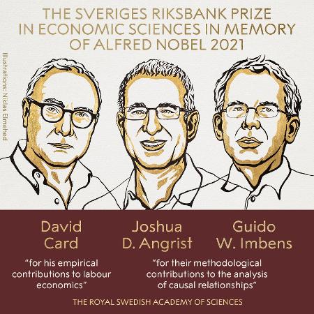 Vencedores do Prêmio Nobel de Economia de 2021 - Reprodução/Twitter/NobelPrize