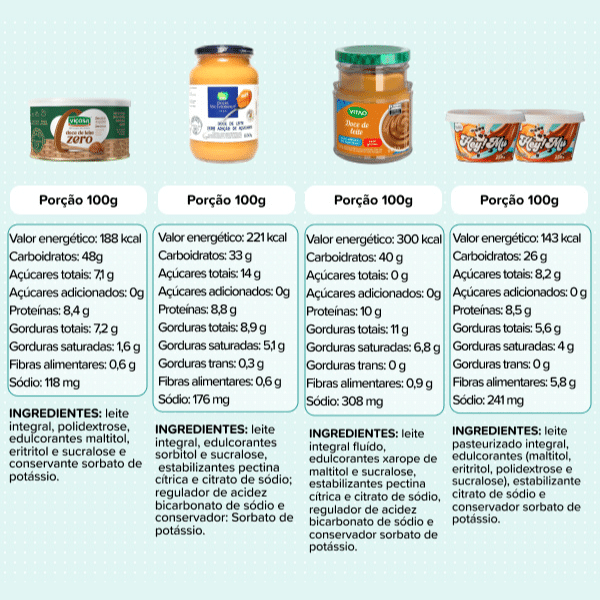 Doce newsletter - undefined