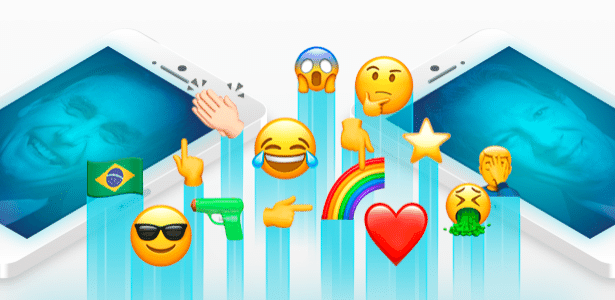 Significado de emojis: conheça 10 carinhas que você 'entendeu errado