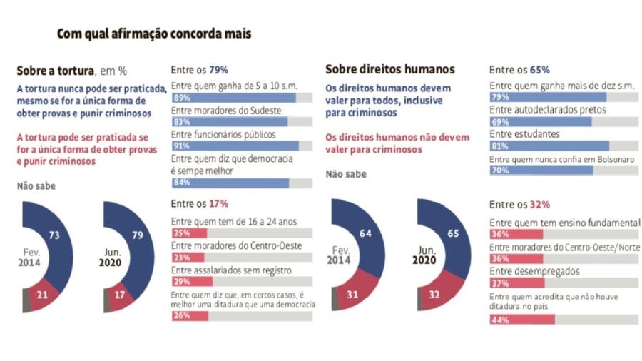 Datafolha/Folha