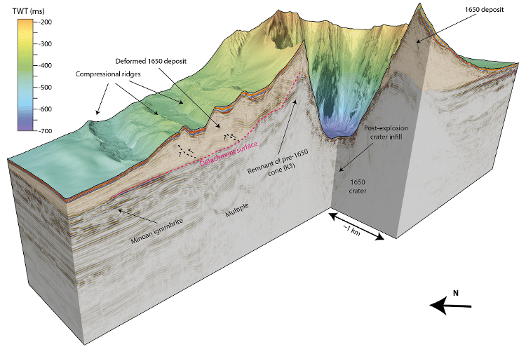 Seções da simulação 3D mostram a história da cratera e suas estrutura geológicas