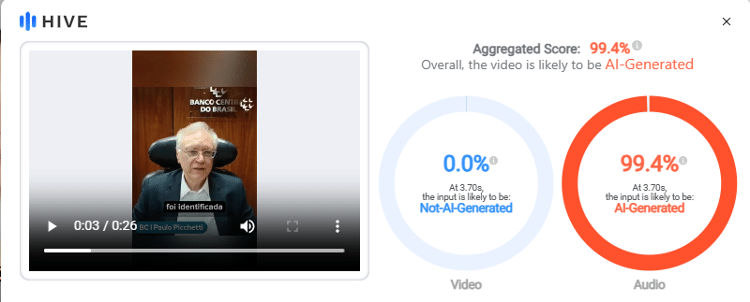 Hive Moderation aponta 99,4% de probabilidade de vídeo ter sido manipulado por IA Hive Moderation aponta 99,4% de probabilidade de vídeo ter sido manipulado por IA
