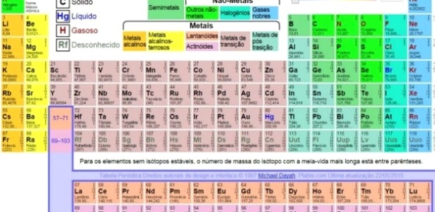 Caça palavras com elementos químicos - Tabela Periódica