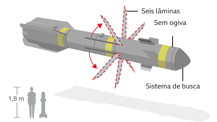 Infographic shows what the Hellfire R9X missile looks like - BBC - BBC