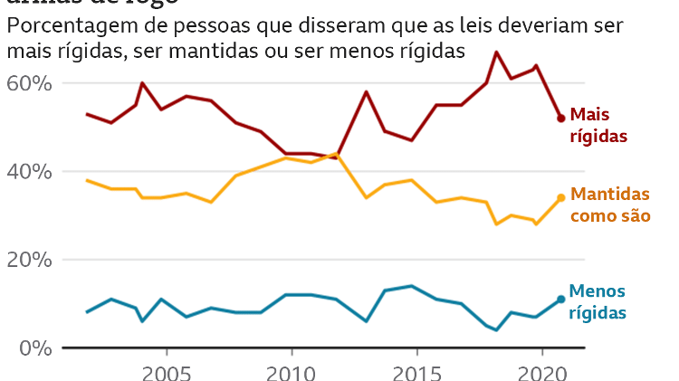 Americans' views on firearms regulation - BBC - BBC