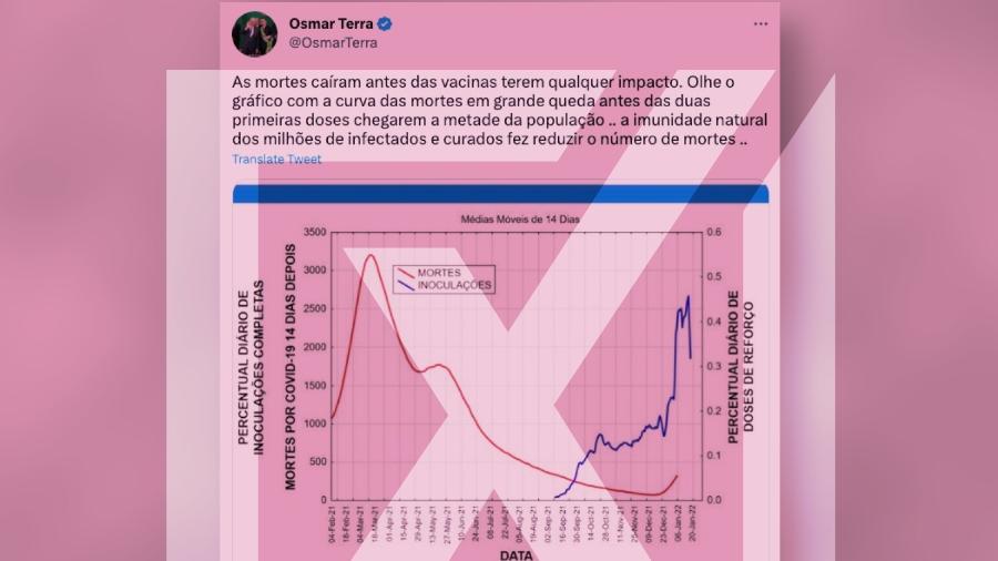 18.mai.2023 - É enganosa a afirmação de que as vacinas contra a covid-19 não reduziram o número de óbitos pela doença e que a responsável pela queda tenha sido a imunidade natural dos infectados.  - Projeto Comprova