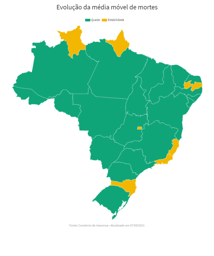 Média móvel nos estado 7/9 - UOL - UOL