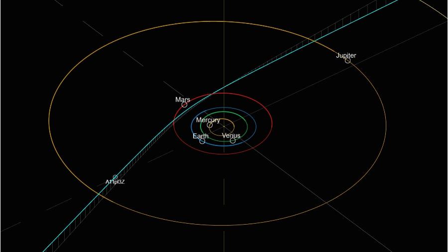 Objeto que pode ter origem fora do sistema solar, batizado de A11pl3Z, foi detectado por astrônomos Objeto que pode ter origem fora do sistema solar, batizado de A11pl3Z, foi detectado por astrônomos