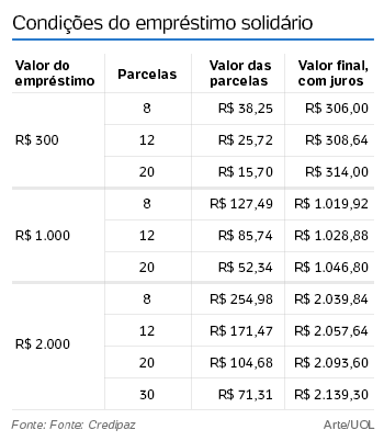 Empresta Barreiro – Empréstimo é aqui!