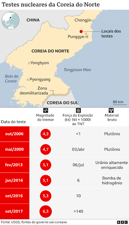 North Korea's nuclear test chart - BBC - BBC
