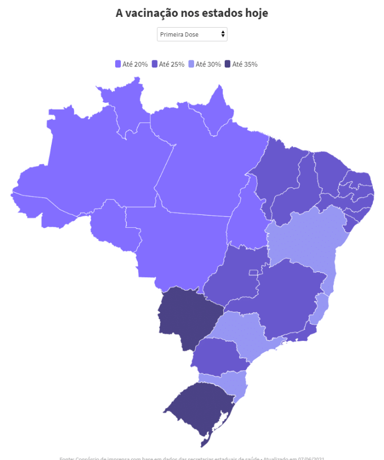 Primeira dose - Arte UOL - Arte UOL