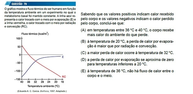 Questão 79 da prova da Unesp - Divulgação/Vunesp - Divulgação/Vunesp