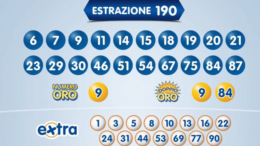 Loteria 10eLotto, da Itália, deu prêmio a sem-teto - Reprodução de vídeo