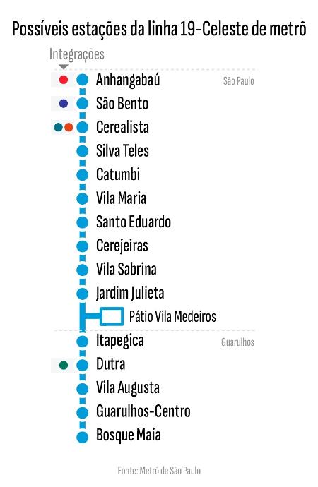 Cotia, Guarulhos e ABC: quanto falta para o metrô chegar à Grande SP?
