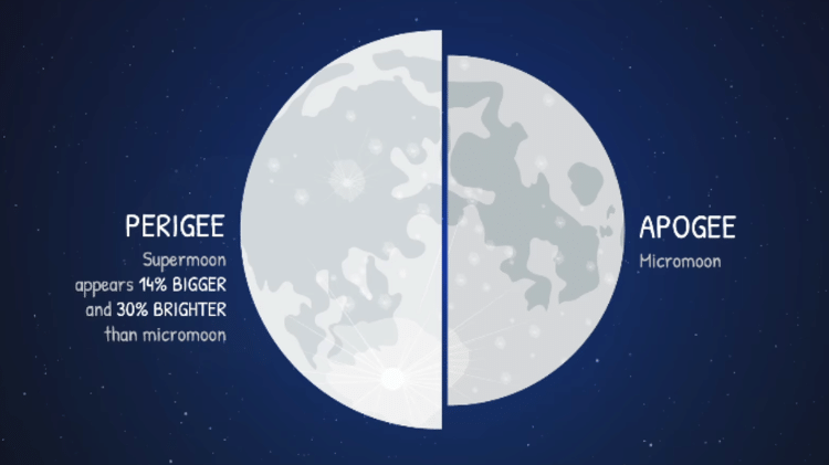 A superlua aparece mais brilhante que o normal A superlua aparece mais brilhante que o normal