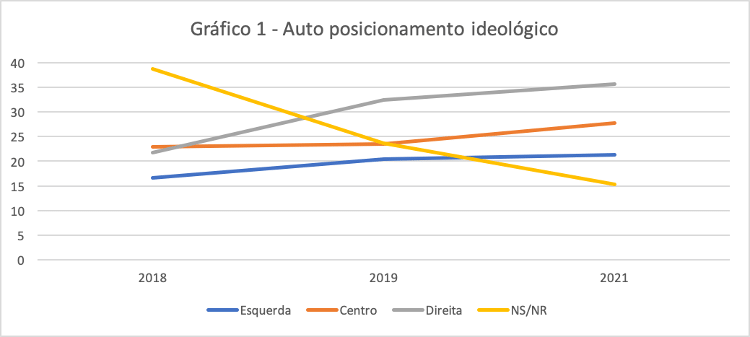 1 - Pesquisa A Cara da Democracia 2021 (INCT-IDDC) - Pesquisa A Cara da Democracia 2021 (INCT-IDDC)