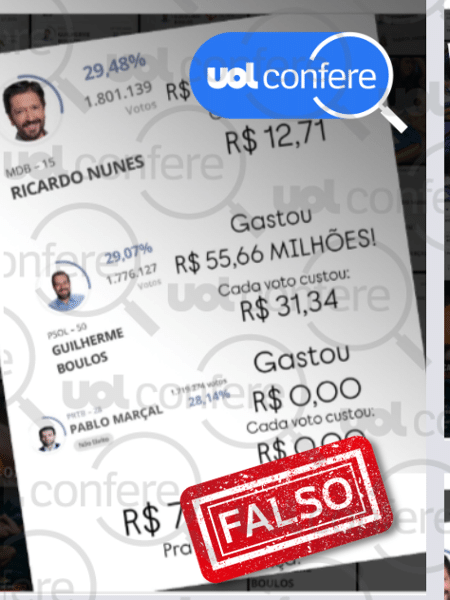 8.out.2024 - Campanha de Marçal não teve custo zero, conforme indica site do TSE 